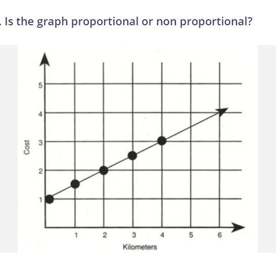 PLEASE HELP Is this graph proportional or non Group of answer choices Proportional-example-1