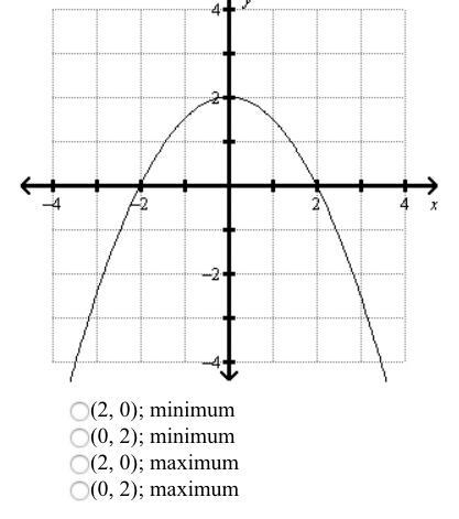 1. what are the coordinates of the vertex of the graph? is it a maximum or minimum-example-1