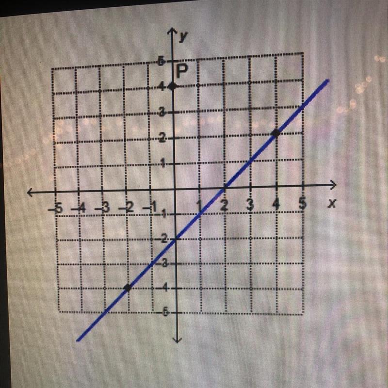 Which points lie on the line that passes through point P and is parallel to the given-example-1