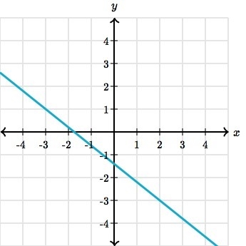 What's The Slope Of This Line? Please Answer?-example-1