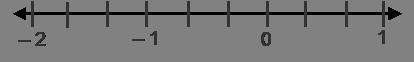 Use the number line to graph – 1 2/3, – 1 1/3, –1.5, and –1. Which number is less-example-1