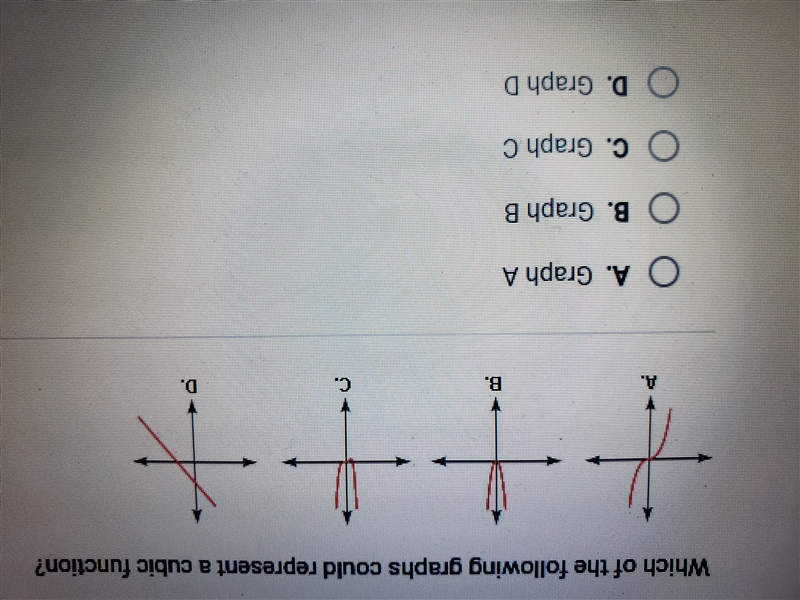 Which of the following graphs could represent a cubic function?-example-1