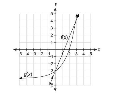 Use the graph that shows the solution to f(x)=g(x) . (Images below) f(x)=7/3x−3 g-example-2