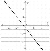 What is the value of the function at x = 2? Enter your answer in the box.-example-1