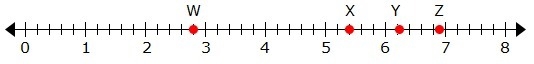 What is the approximate value of point Y? second picture is the answer's-example-1