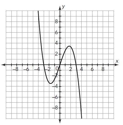 Determine if each relation is a function. Explain your reasoning.-example-1