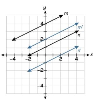 Which of the following transformations is shown? A. Translation 1 unit down B. Translation-example-1