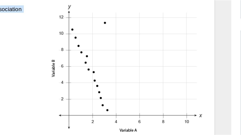 Which statements correctly describe the association between the variables A and B-example-1