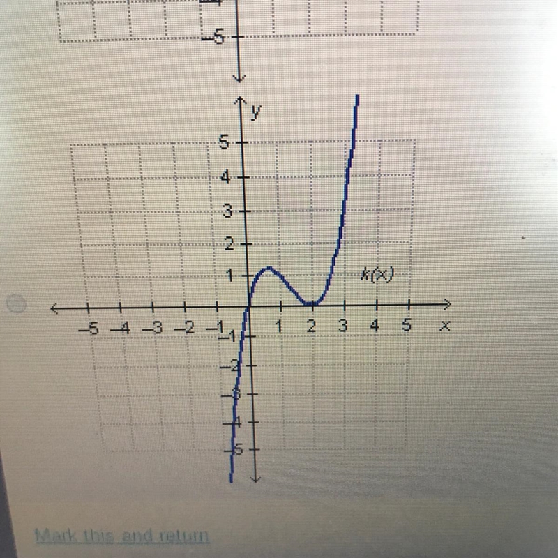 Which graph represents an odd function? The graphs are in pictures-example-1