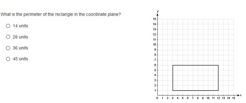 PLEASE HELP ASAP!!!!!!!!!!!!! What is the perimeter of the rectangle in the coordinate-example-1