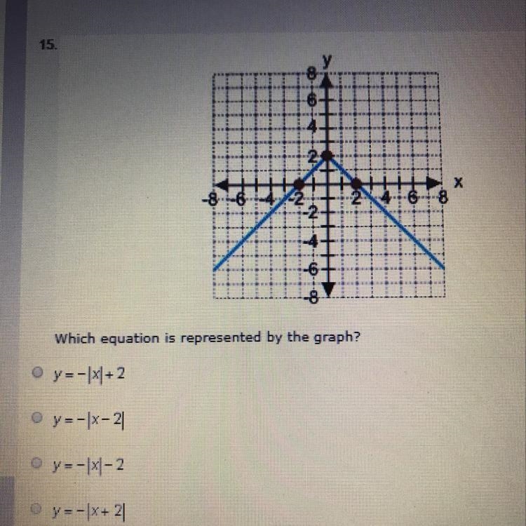 Which guation is represented by the graph?-example-1