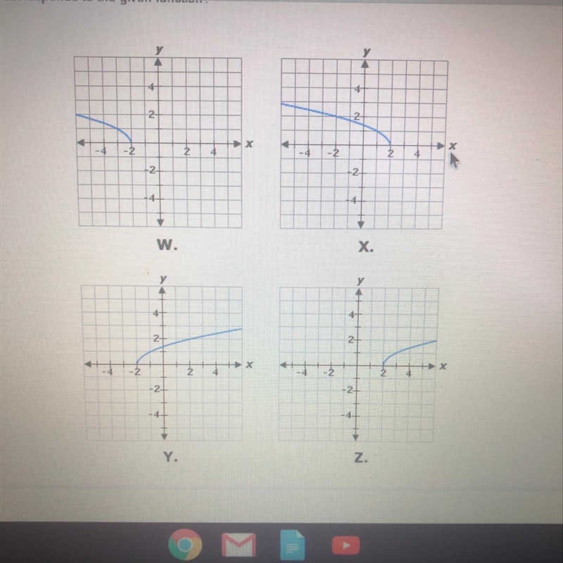 Consider the following function. f(x) = √x - 2 Which of the following graphs corresponds-example-1