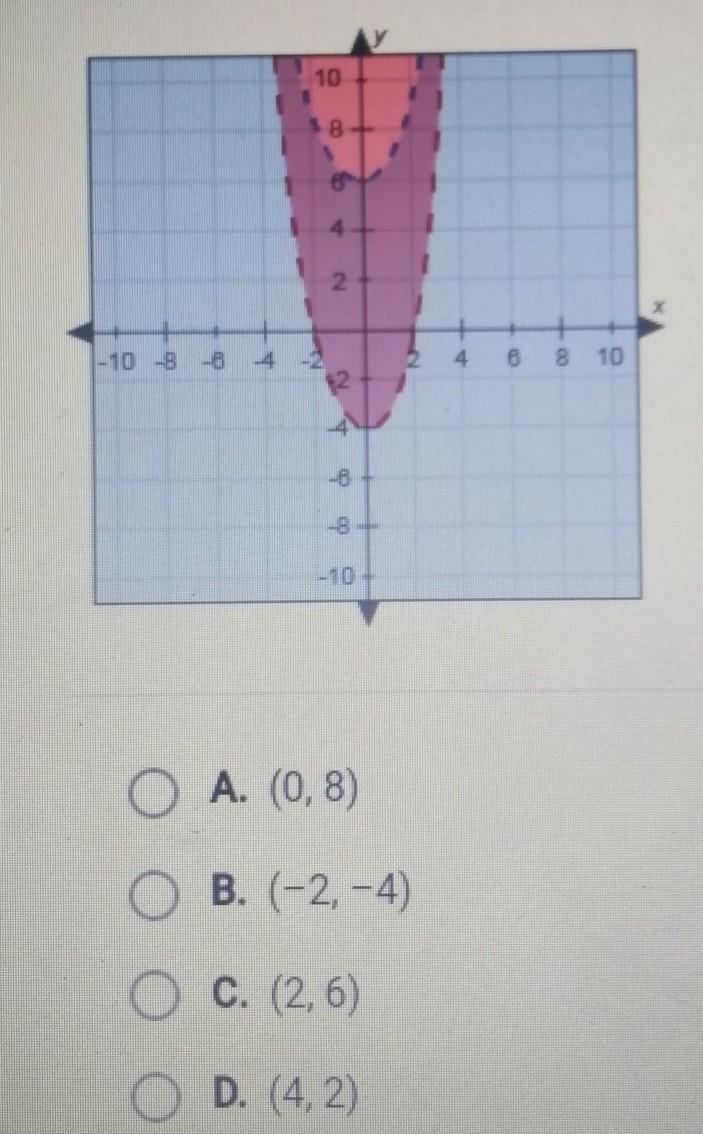 Select the point that is a solution to the system of inequalities. y<x^2+6 y&gt-example-1