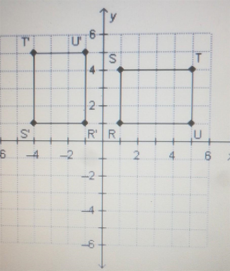 Which statements describe the rotations about the origin that could have transformed-example-1