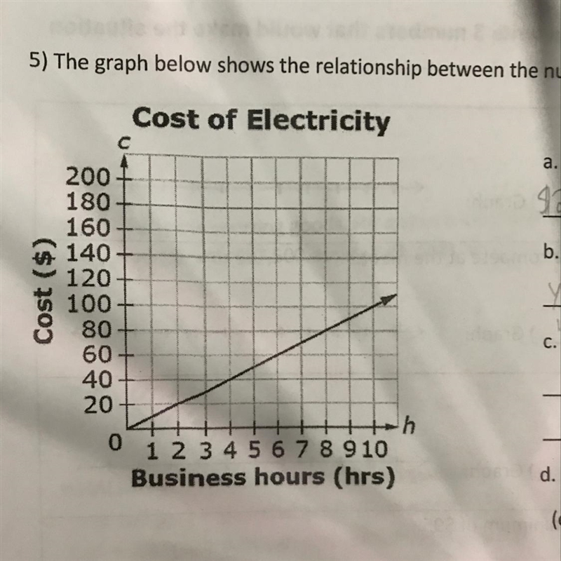 c. Based on the graph, what does point ( 10,100) represent? d. Write an equation to-example-1