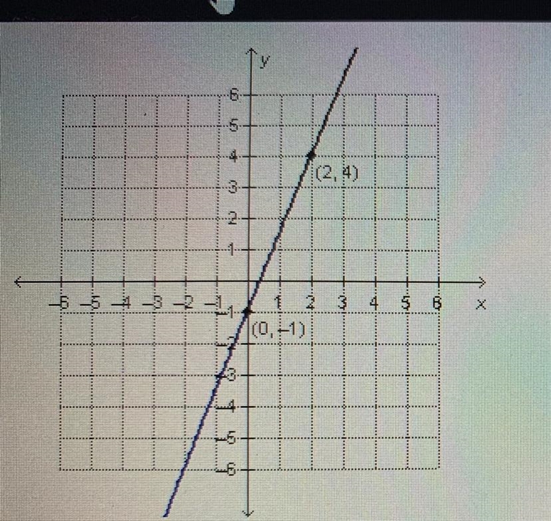 What is the slope of the line? Answers: -5/2 -2/5 2/5 5/2-example-1