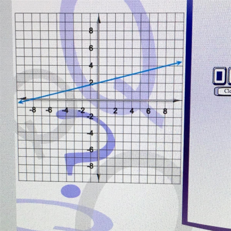 Here’s a graph of a linear function. Write the equation that describes that function-example-1