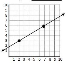 What is the slope of the graph?-example-1