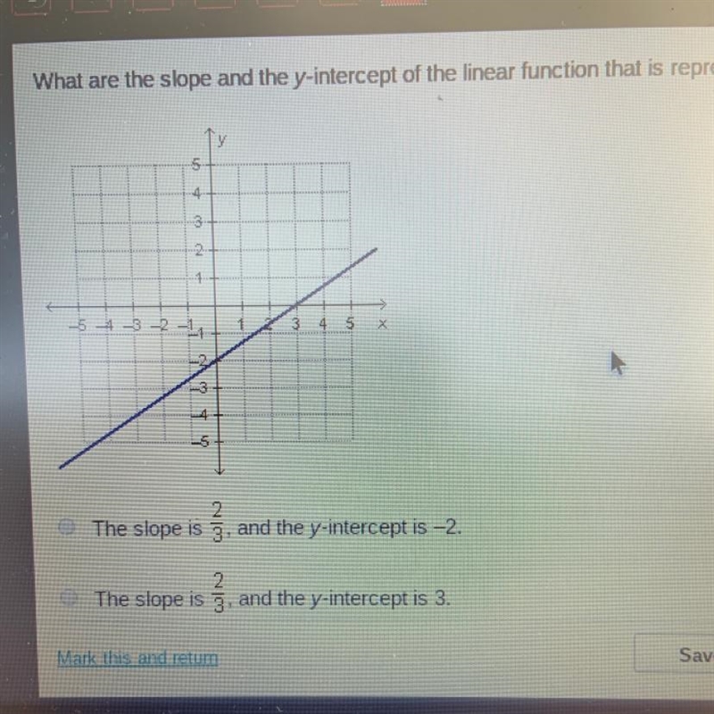 What are the slope and the y-intercept of the linear function that is represented-example-1