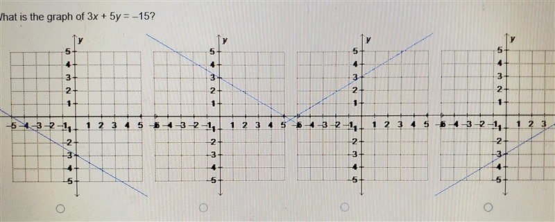 What is the graph of 3x + 5y = -15?-example-1