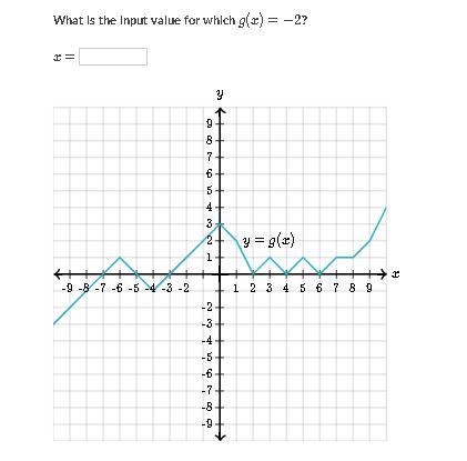 What is the input value for which g(x) = -2? x = ?-example-1