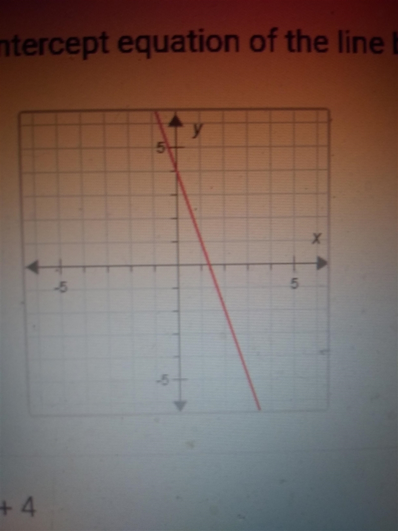 What I the slope of the equation of the line below.-example-1