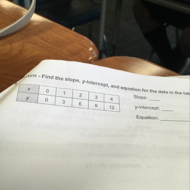 Find the slope y-intercept and equation for the data in the table and in the graph-example-1