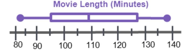 Describe the shape of the graph. Although the mean cannot be determined from the graph-example-1