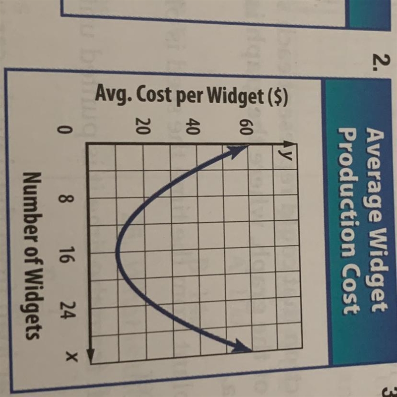 How do I solve for this?-example-1