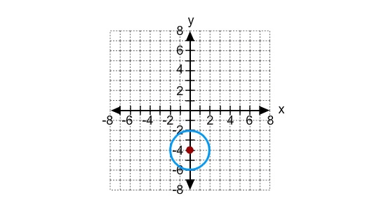 20. What is the standard form of the equation of the circle in the graph? x2 + (y-example-1