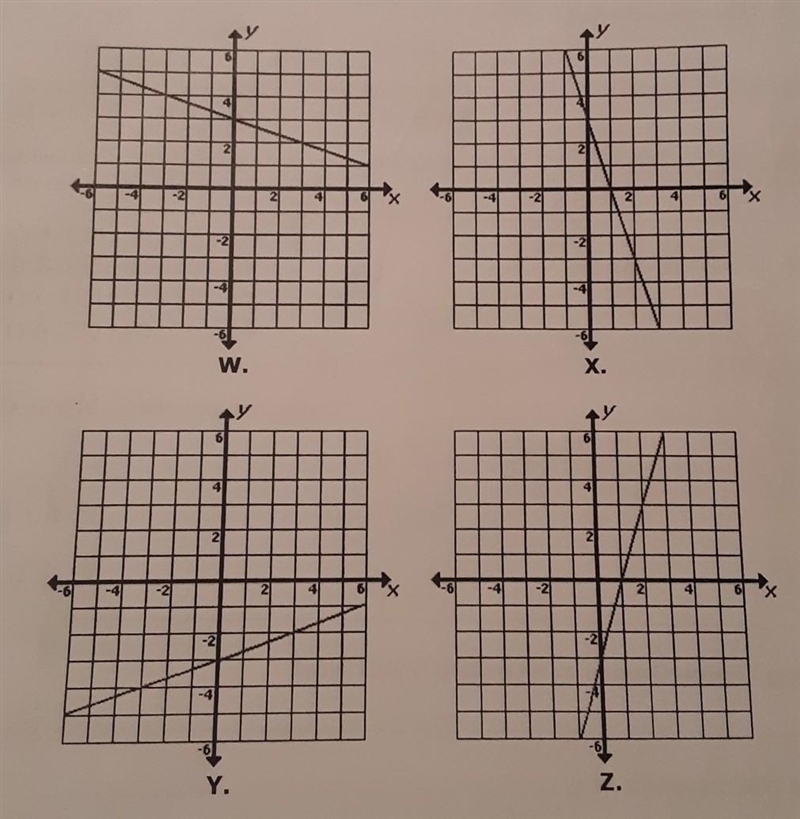 Which of the following graphs represents the equation above y= 1/3x - 3 ​-example-1