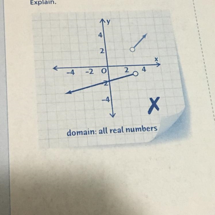 What error did Damian make when defining the domain of the graph. Explain.-example-1