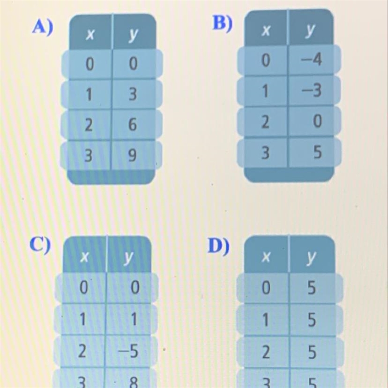 Which pair of sets of tables represent a function that has linear (constant) rate-example-1