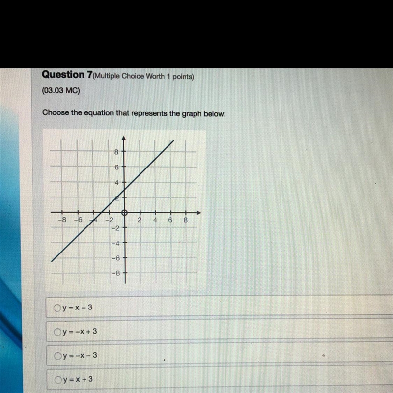 PLEASE HELP Choose the equation that represents the graph below.-example-1