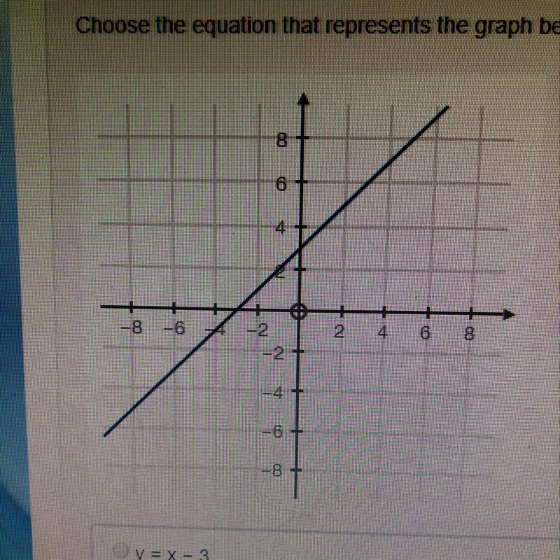 NEED HELP!! 10 POINTS!! Choose the equation that represents the graph below: A. y-example-1