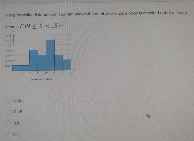 The probability distribution histogram shows the number of days a book is checked-example-1