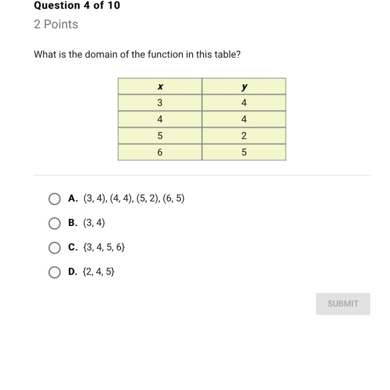 What is the domain of the function in this table ?-example-1