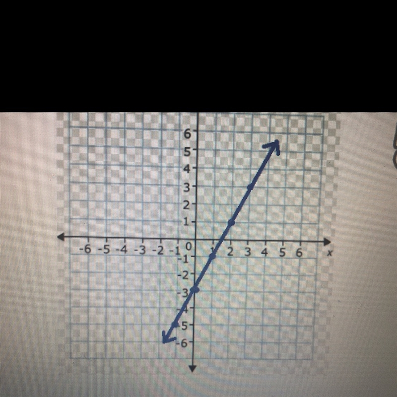 What is the equation of the line-example-1