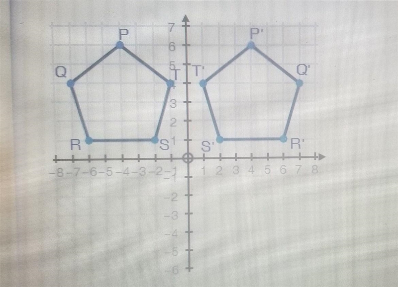 What Is the line of reflection between pentagons PQRST and P'Q'R'S'T' ? A) x = 0 B-example-1