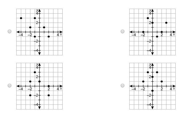 Which relation is a function?-example-1