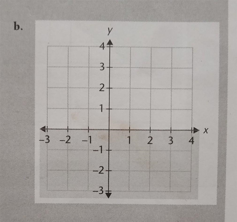 What is the equation of the boundary line and state the inequality that defines the-example-1