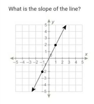 What is the slope of the line​-example-1