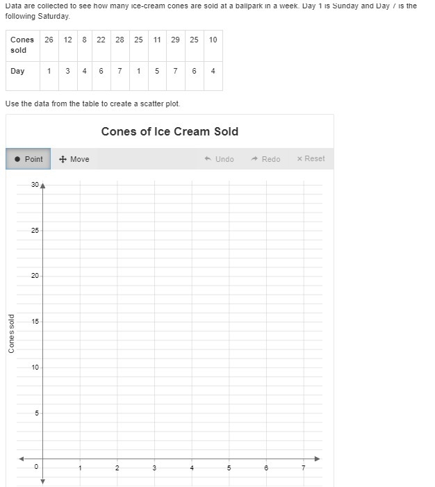 Data are collected to see how many ice-cream cones are sold at a ballpark in a week-example-1