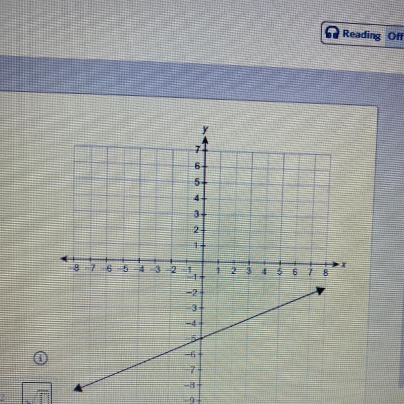 The function f (x)is shown in the graph. What is the equation for f(x)? Enter your-example-1