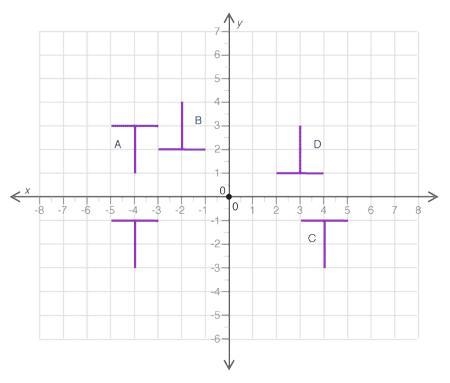 Pleaseeeeeee help me ASAP The figure below shows the letter T and four of its transformed-example-1