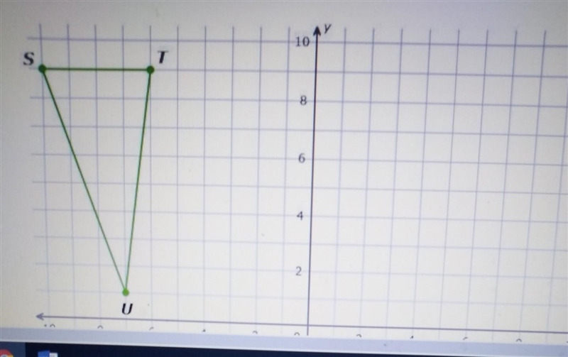 Reflect the triangle STU across the y-axis. What are the coordinates of the new Point-example-1