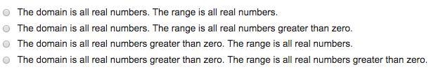 What are the domain and range of the function f(x) = (1/5)^x I just guessed on edge-example-1