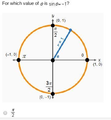 For which value of Ф is sinФ=-1?-example-1