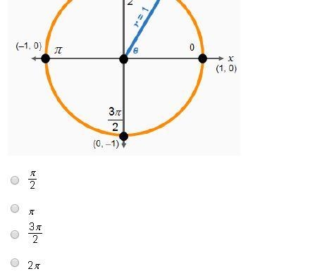 For which value of Ф is sinФ=-1?-example-2