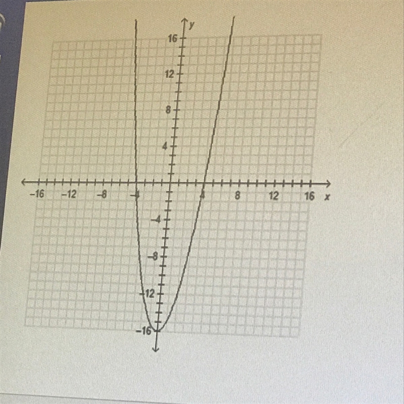 What is the midpoint of the x-intercepts of f(x) = (x-4)(x+4)-example-1